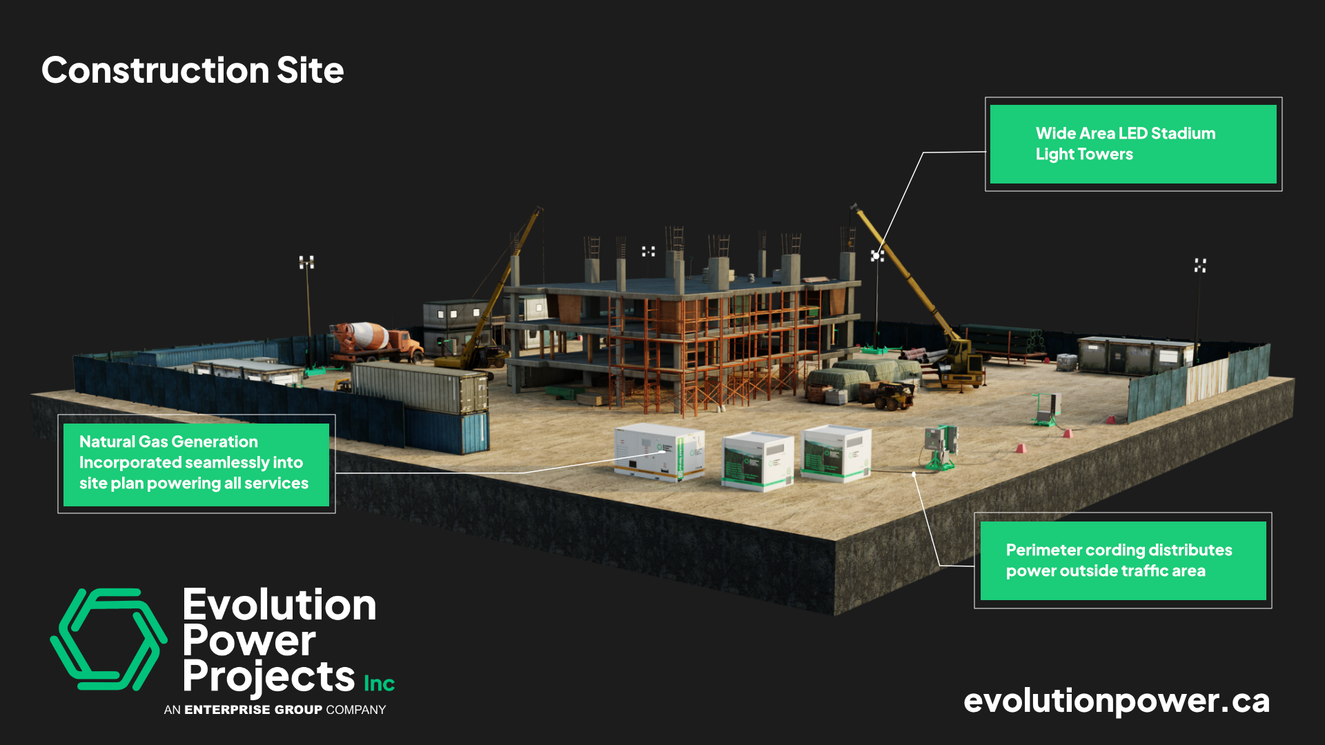 Construction Power Solutions